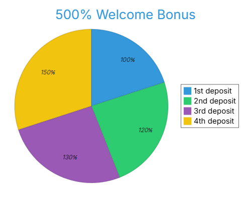 1win login bonus